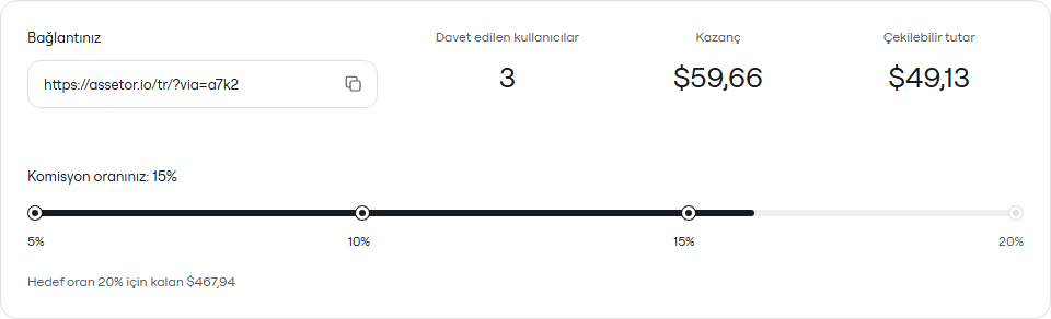 Ortaklık programı örneği: bağlantı, kazanç ve oran.