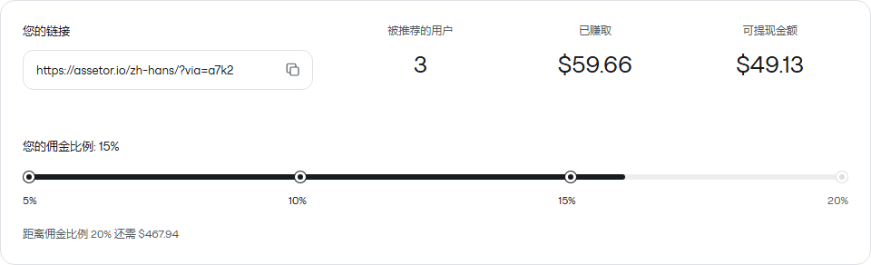 合作伙伴计划示例：链接、收益和佣金比例。