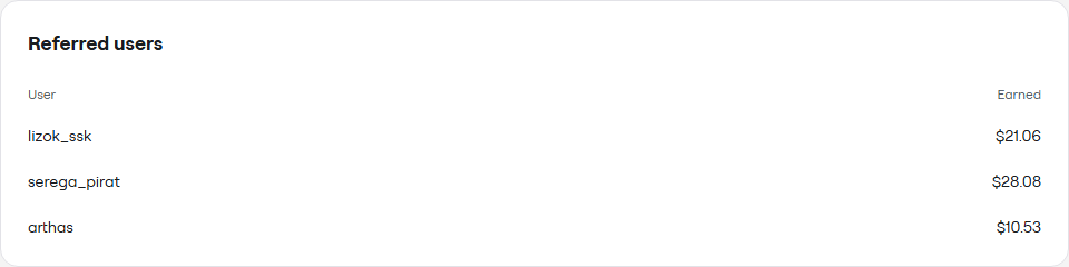 Example list of invited users and earnings from their purchases.