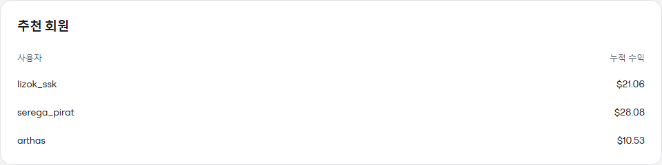 초대한 사용자와 구매에 따른 수익 목록의 예시입니다.