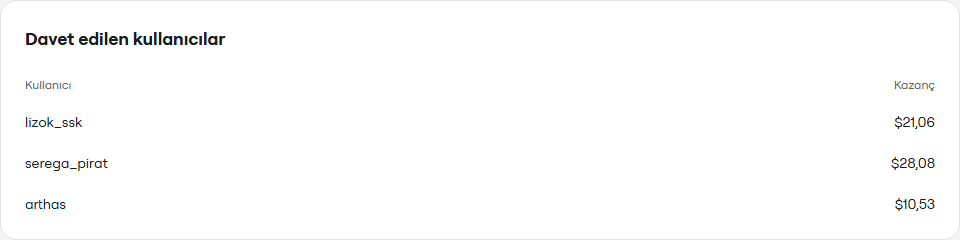 Davet edilen kullanıcılar ve alışverişlerinden elde edilen kazanç listesi örneği.